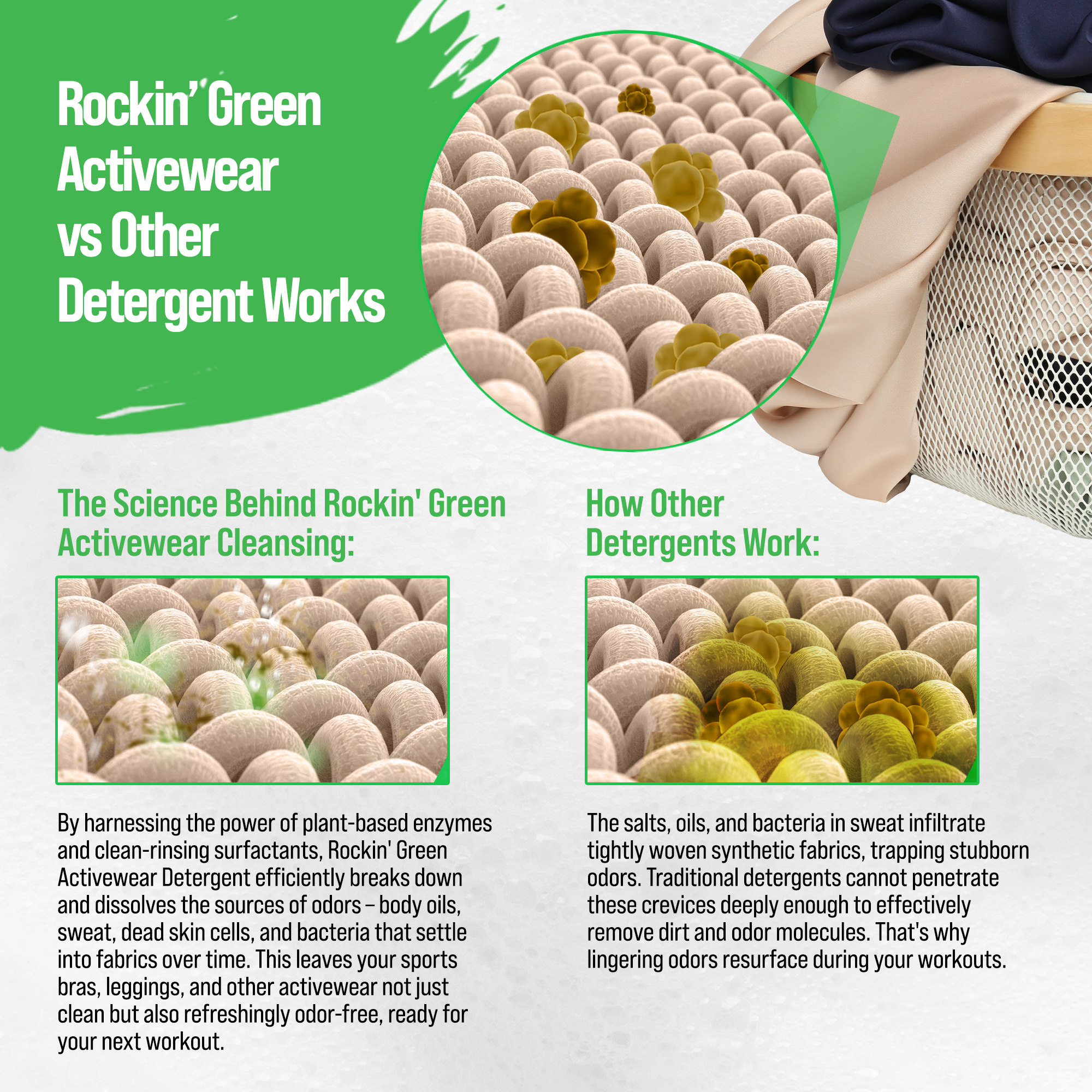 Comparison of Rockin Greens Active Wear Detergent Platinum Series vs. others with fabric cleansing images.