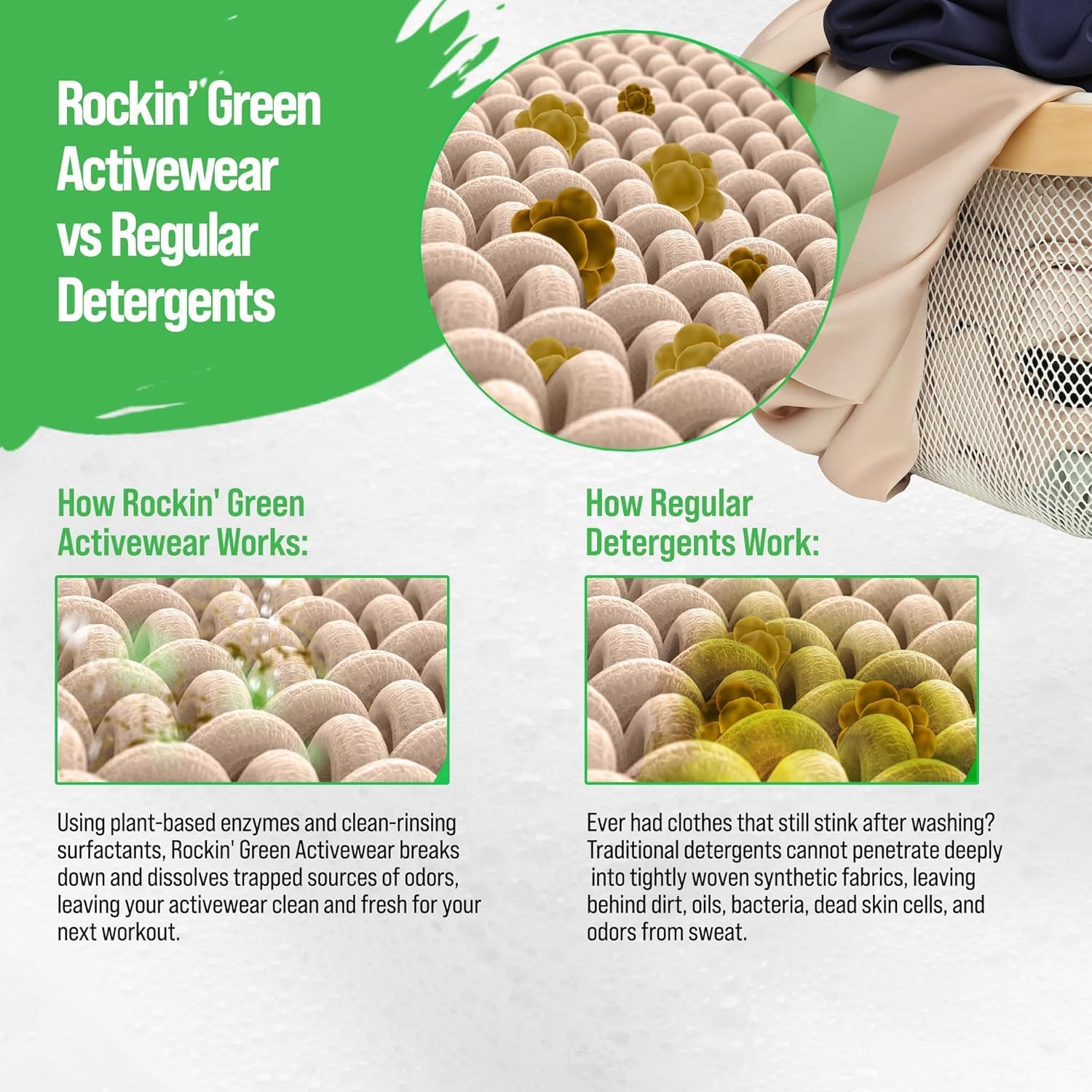 See how Rockin Green Active Wear Detergent cleans activewear vs. regular detergents at the fabric level.