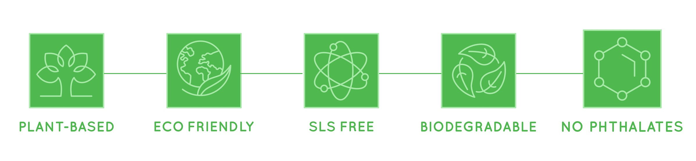 Our products are: Plant-Based, Eco-Friendly, SLS-Free, Biodegradable, and No Phthalates.